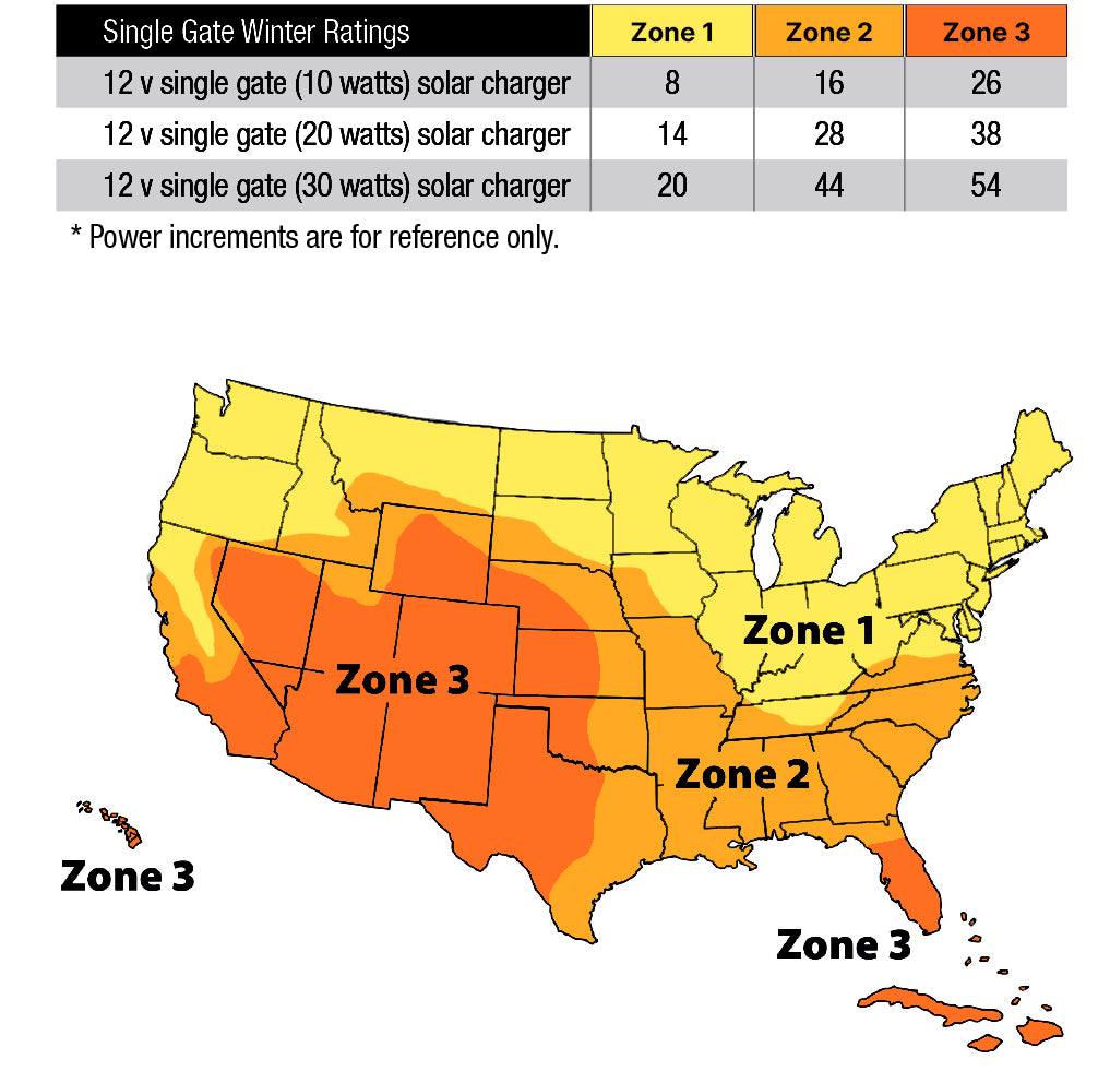Map of United States and Solar Charging Single Gate Winter Ratings