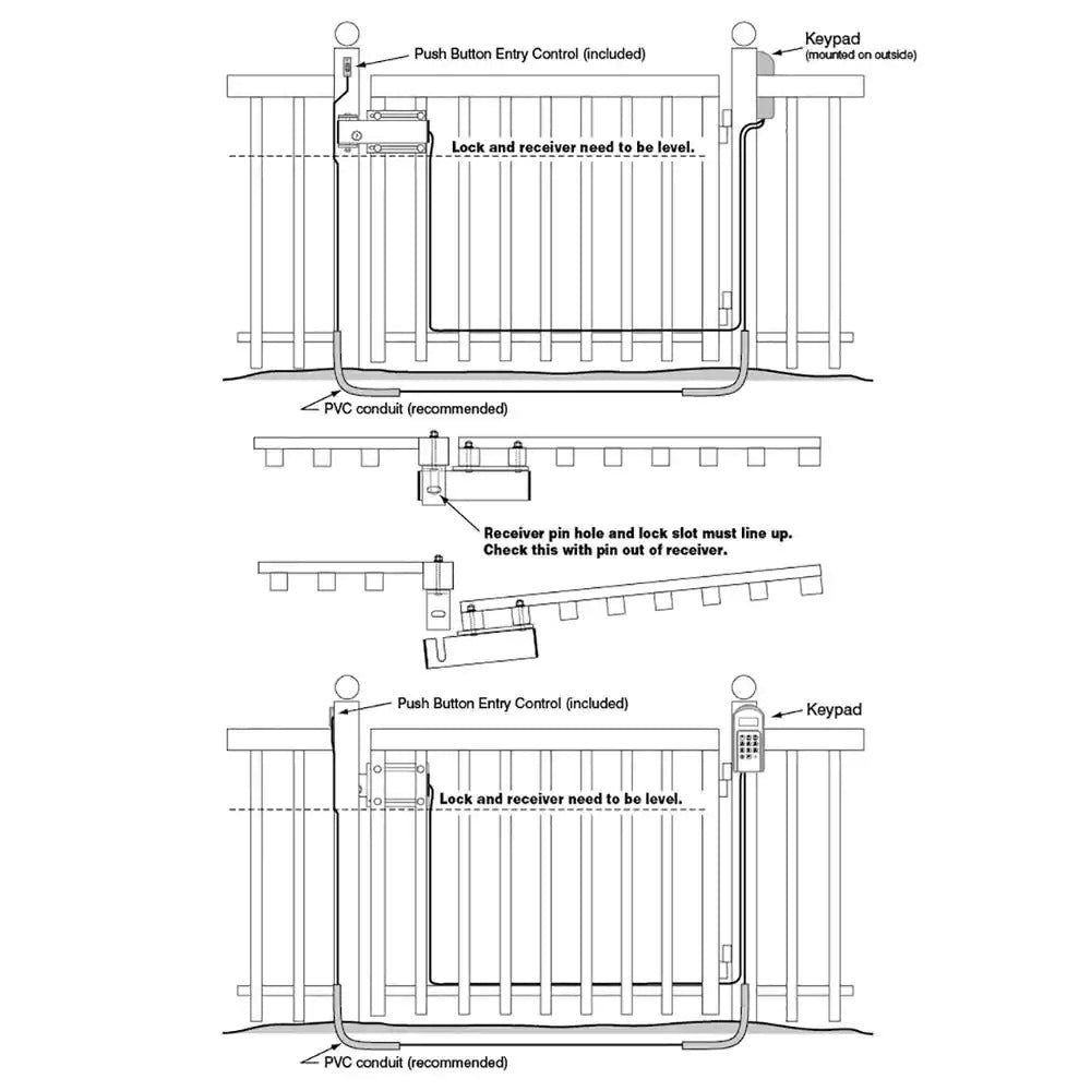 Gate Lock & Driveway – Mighty Mule