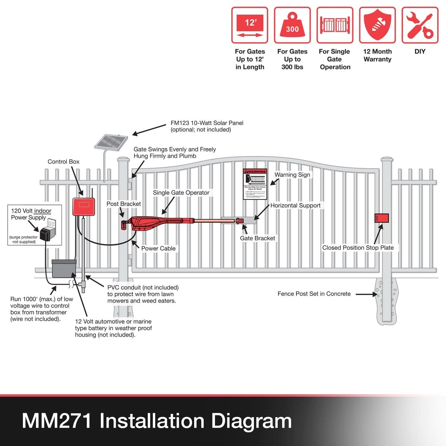 Powergate Gate Control Mighty Mule FM125 30W Solar Gate Opener Kit – Eco-Friendly Power
