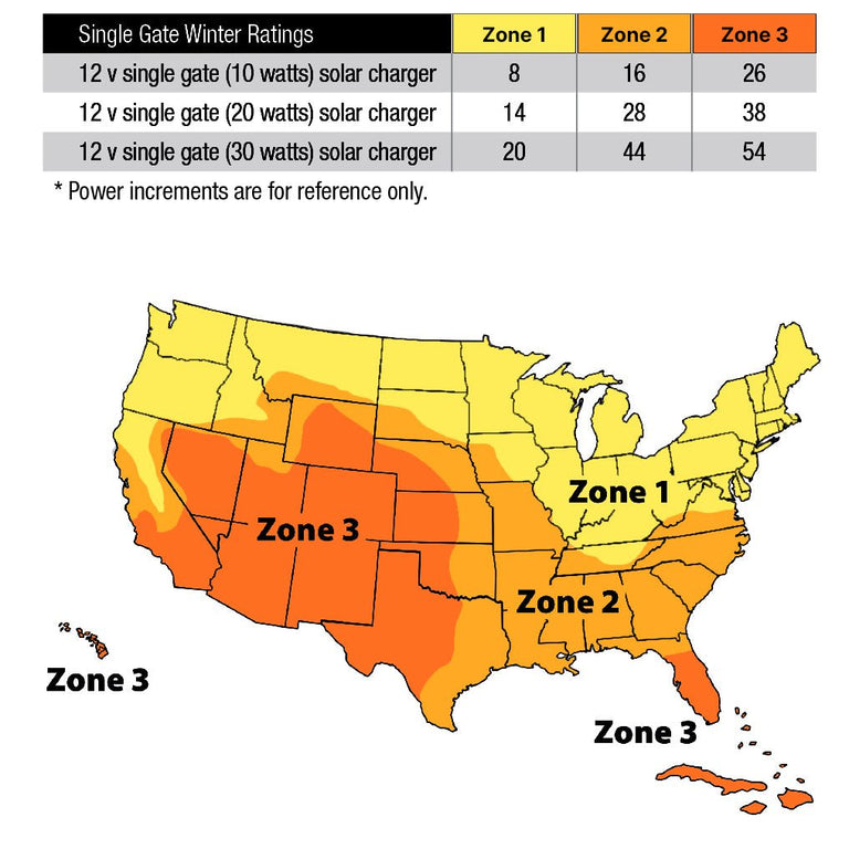 Solar Panel Kit - 10 Watt (FM123) | Mighty Mule Automatic Gate Openers